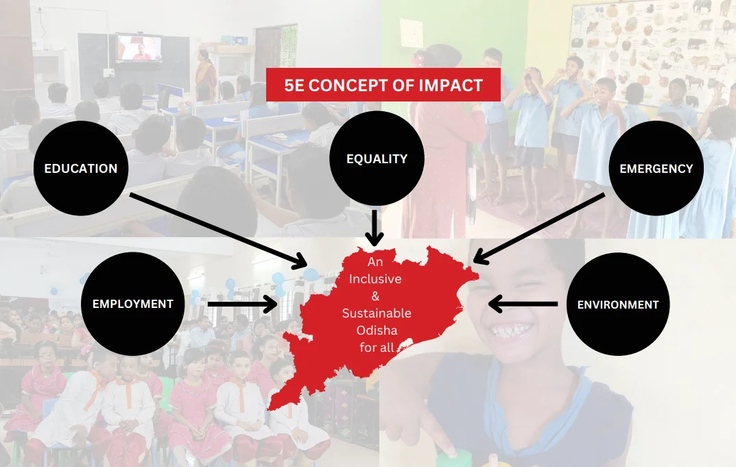 ORF 5Es Strategy